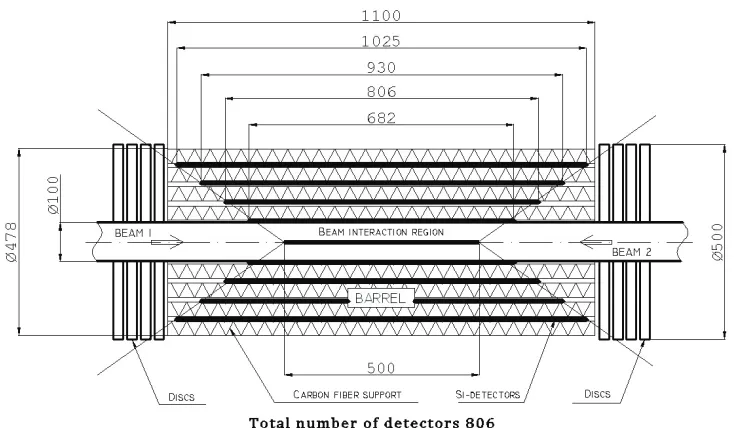 Fig. 5. Concept of Inner Tracker stations.  