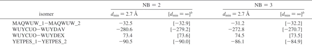 TABLE 5: Isomerization Energies (kcal/mol) for r-Helices (see Figure 4) using SFM MP2/6-31++G(d,p)a