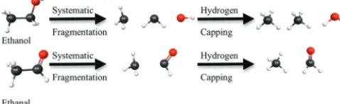 Figure 1. Pictorial examples of level 1 fragmentation for ethanol andethanal. The ﬁrst step breaks bonds, creating functional groups;hydrogens are capped at a chemically reasonable bond distance in thedirection of the broken bond.