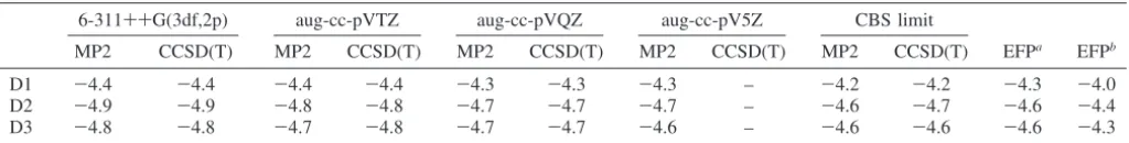 TABLE 1: Comparsion of the Interaction Energies (kcal/mol) of Three Water Dimers