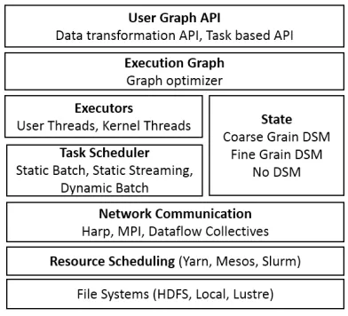Figure 11: The toolkit approach
