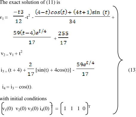 Table 7. Solutions of (3) and (13) for i3(t) 