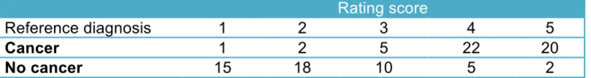 Table 2: Example data for the situation where CT more sensitive than the test in Table