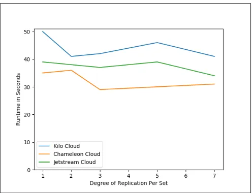 Figure 3: MapReduce - Sharding Test