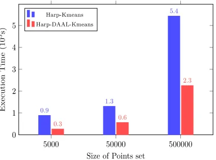Figure 2. Test Results of Group 1