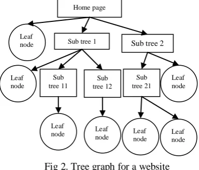 Fig 1. Structure of Web Program 