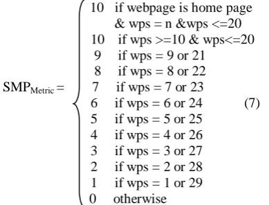 Table 4 shows the values of various qualitative measures in the scale for various universities’ web sites in India
