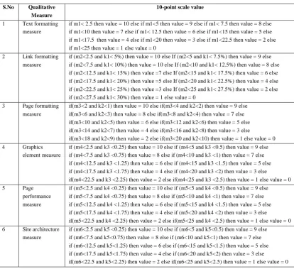 Table 3: 10-point scale value description  7 8 