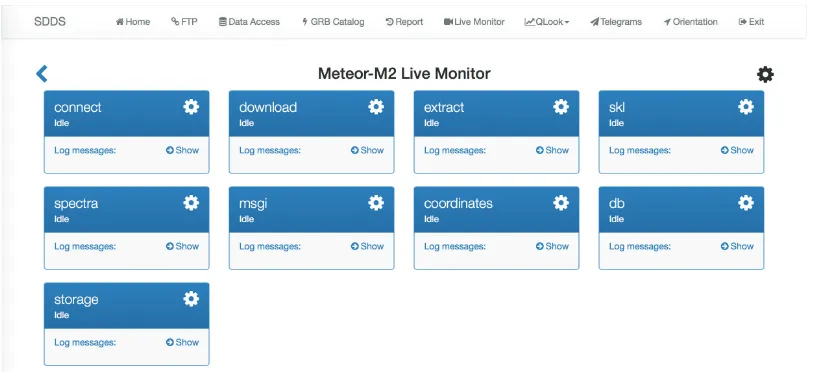 Figure 2. Live Monitor’s architecture