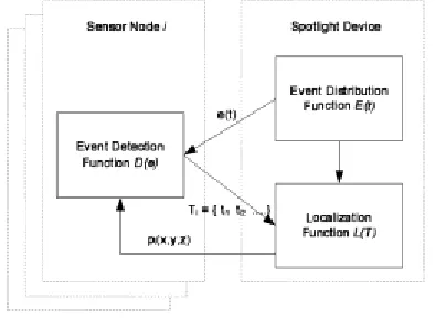 Figure 2. The architecture of spotlight system. 