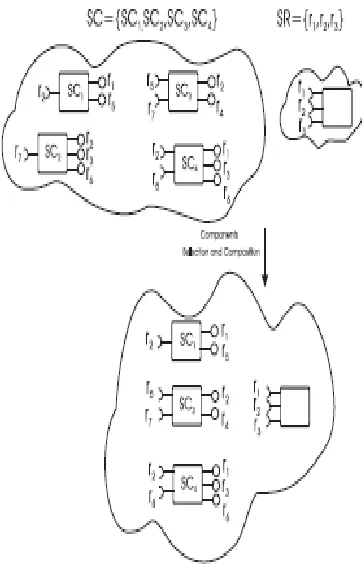 Figure 1. Component Selection Problem.  