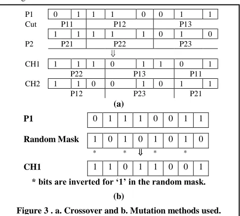 Figure 3 . a. Crossover and b. Mutation methods used. 