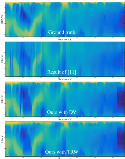 Fig. 2. Results of the ice-bottom surface ﬁnding on a sampledataset. The color represents the depth from plane (Z).