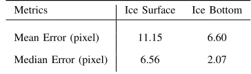 Fig. 6.Our approach is not able to detect the invisible parts of ice bottom, left: the ice surface and bottom detected by ourapproach, right: manually picked interfaces