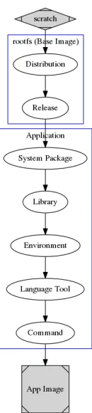 Fig. 3: Dockerﬁle Workﬂow