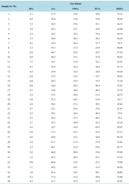 Table 1. Statement of the results of 50 coal samples.                                                          