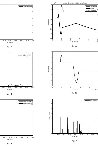 fig 1c fig 2a 