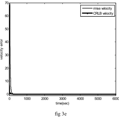 fig 3e ∂f