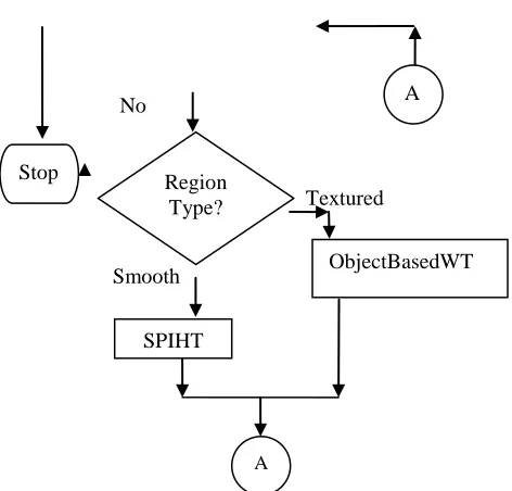 FIG 6. ADAPTIVE ENCODING ALGORITHM 