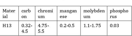 Table 1 manganmolybdenphosphoTi 0.15 Al- Balance 