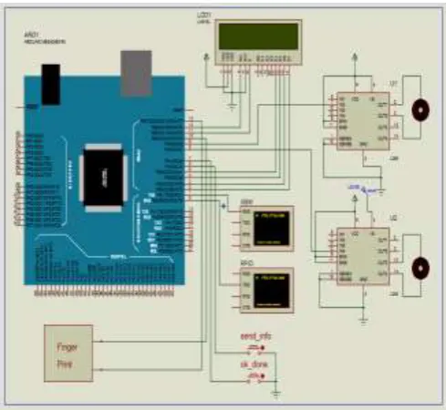 Fig. 2: Block Diagram of Designed System 