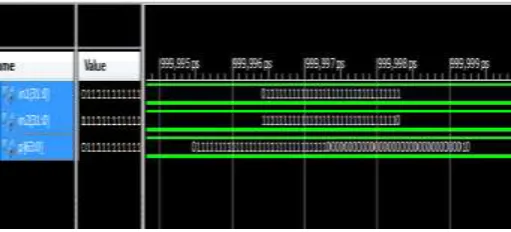 Fig -13: Timing Waveform for 32-Bit Wallace Compressor Vedic Multiplier 