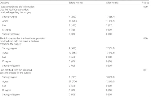 Table 7 Distribution of satisfaction ratings of the educational video