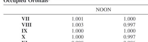 TABLE 7: Triplet Structure NOON Values for SinglyOccupied Orbitalsa