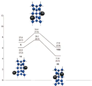 Figure 11. MRMP2//MCSCF formation of an Al-Al dimer. Singlet MCSCF minimum energy path represented by solid line, triplet MCSCFminimum energy path represented by dashed line