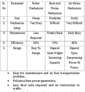 Table no.8 comparison between different mechanism 