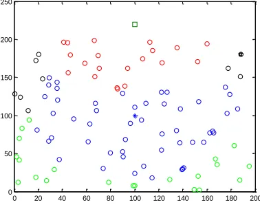 Fig 3: WSN network with different zones. 