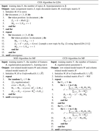 Table 1. Sequential Pseudo Code of Machine Learning Algorithm Examples
