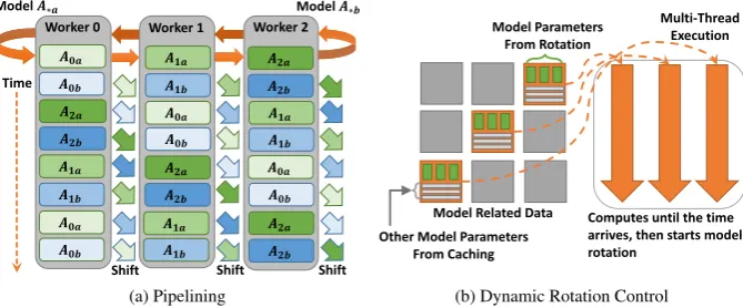 Figure 2. Model Rotation Mechanisms