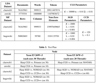 Table 2. Training Datasets