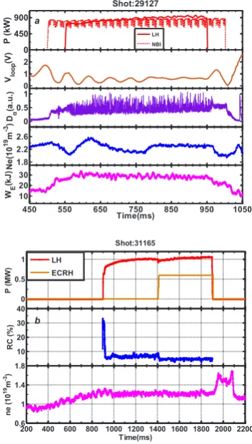 Fig. 7. ELMs mitigation by LH power injection, shot #27141. 
