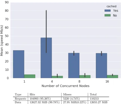 Figure 1: Accelerated Common Package Installation using Software Package Proxy