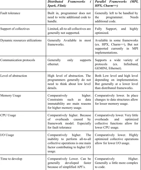 Table 1 summaries the findings in the report.  