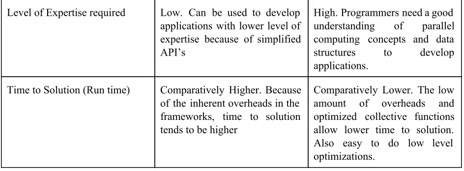 Table 1: Summary 