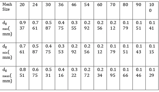 Table -2: Volume fraction of abrasive based upon structure no. [13] 