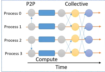 Fig. 1.Logical graph of a data ﬂow