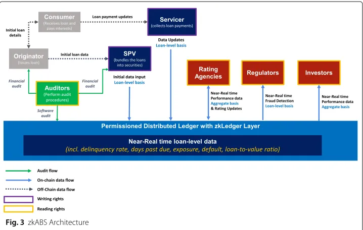 Fig. 3 zkABS Architecture