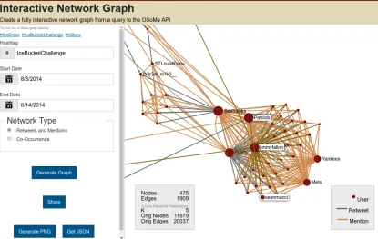 Figure 4: Interactive Network Visualization Tool. A detail of the network of retweets andmention for a hashtag commonly linked to “Ice Bucket Challenge,” a popular Internetor less (phenomenon from 2014