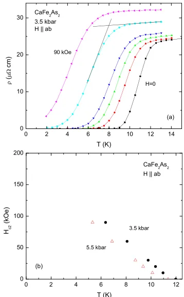 FIG. 2 (color online).(a) Low temperature, in-plane, electrical390 kOe are shown with an ‘‘onset criterion’’ forP60 kOe data set (see text)
