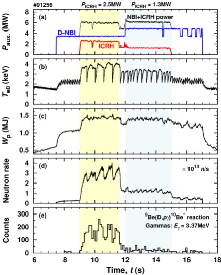 Fig. 3) and from measurements of gamma rays with 