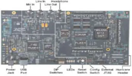 Fig -2: Hardware block diagram of proposed system 