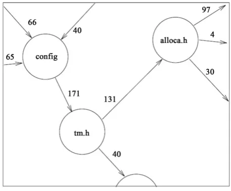 Figure 5. Probability graph data structure that consists of nodes and weighted edges.                              