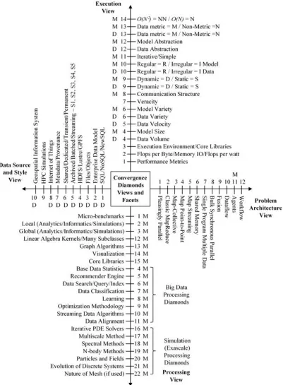 Figure 2-1: 64 Convergence Diamonds [12] in 4 views generalizing Ogres. 