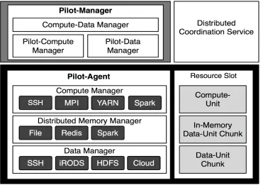 Figure 3-10 Pilot Data and Pilot-Data Memory Architecture 