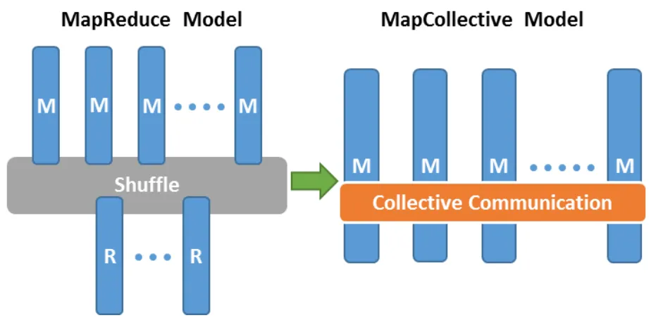 Figure 3-14. MapCollective Model and Hadoop Plugin 