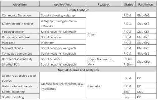 Table 4-1 Status & Parallelism Abbreviations Used in Tables 4-2 to 4-4 